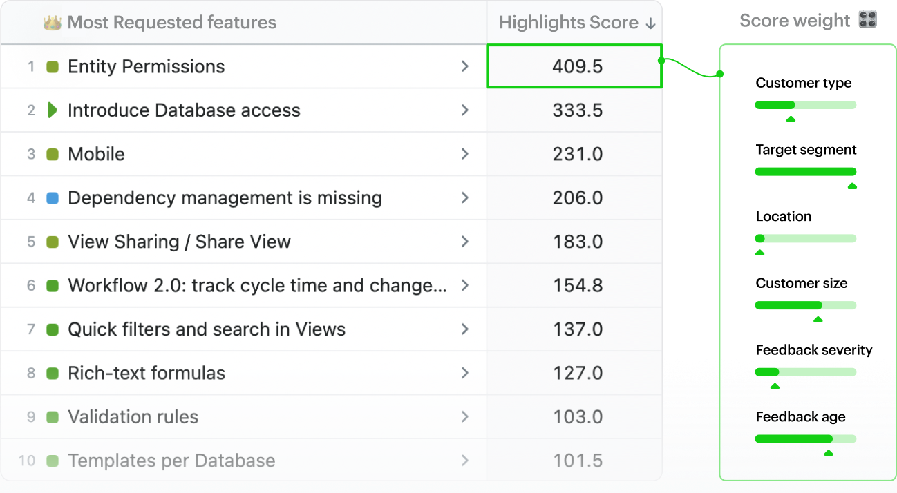 Prioritize development based on feedback